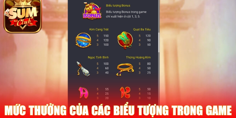 Mức thưởng cụ thể của các biểu tượng